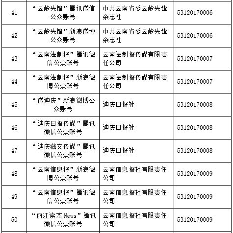 怒江兩家單位獲互聯網新聞信息服務許可 推動區域信息傳播規范化